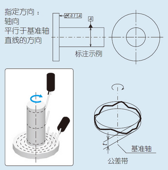 12-軸向全跳動