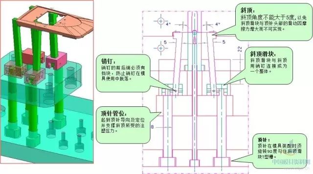 精密模具設(shè)計(jì)斜頂結(jié)構(gòu)